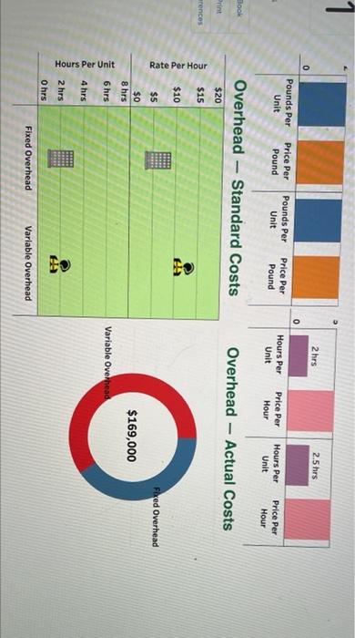 of $81 per unit and variable costs of $35 per unit. (Indicate