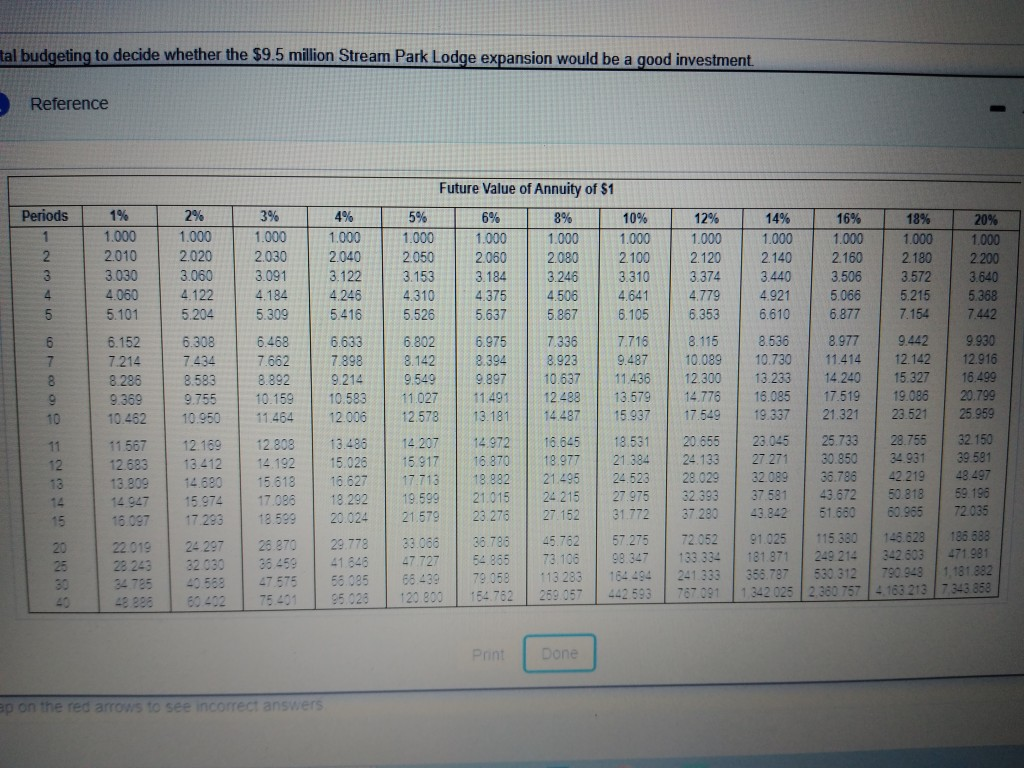 a popular ski resort, could use capital budgeting to decide whether the