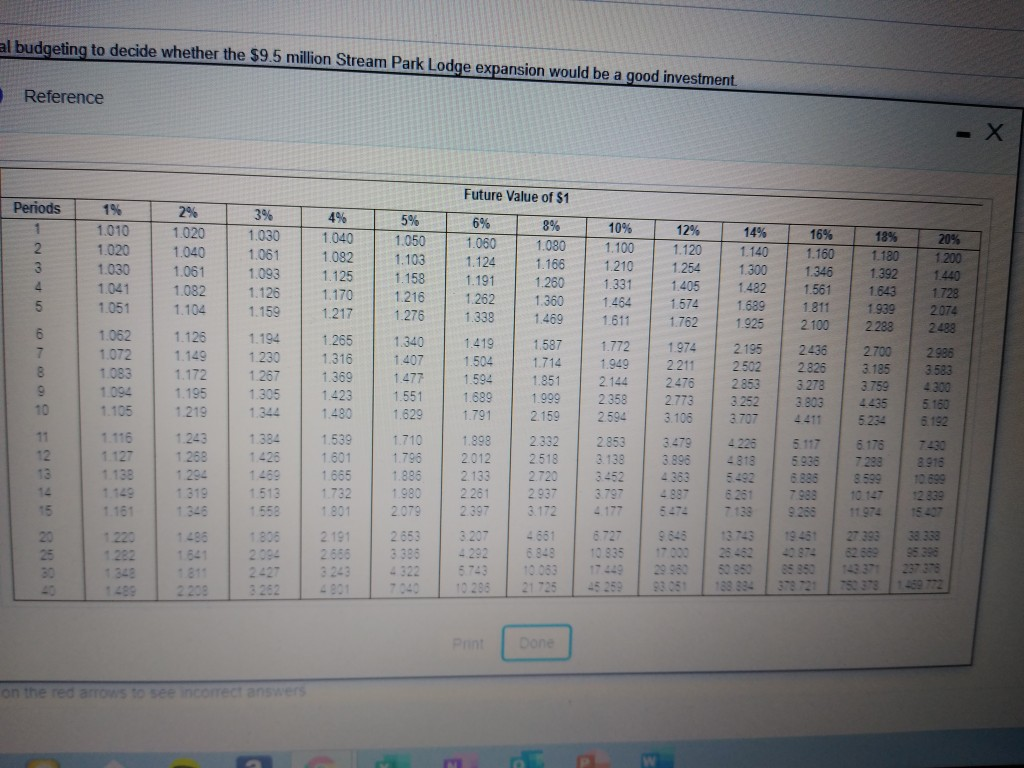 the icon to view the expansion estimates.) (Click the icon to view
