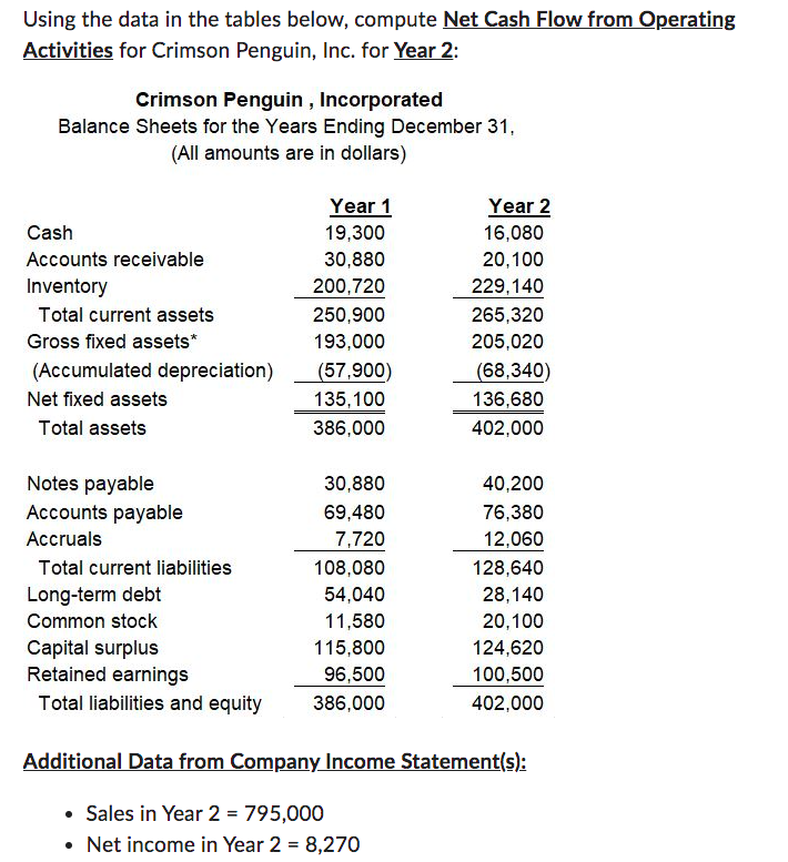  Using the data in the tables below, compute Net Cash Flow