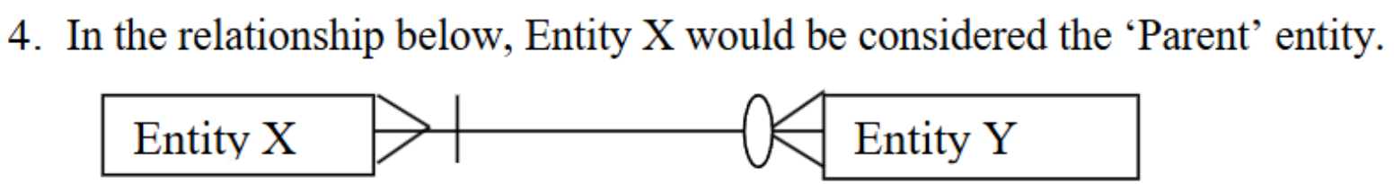  True or False: In the relationship below, Entity X would be