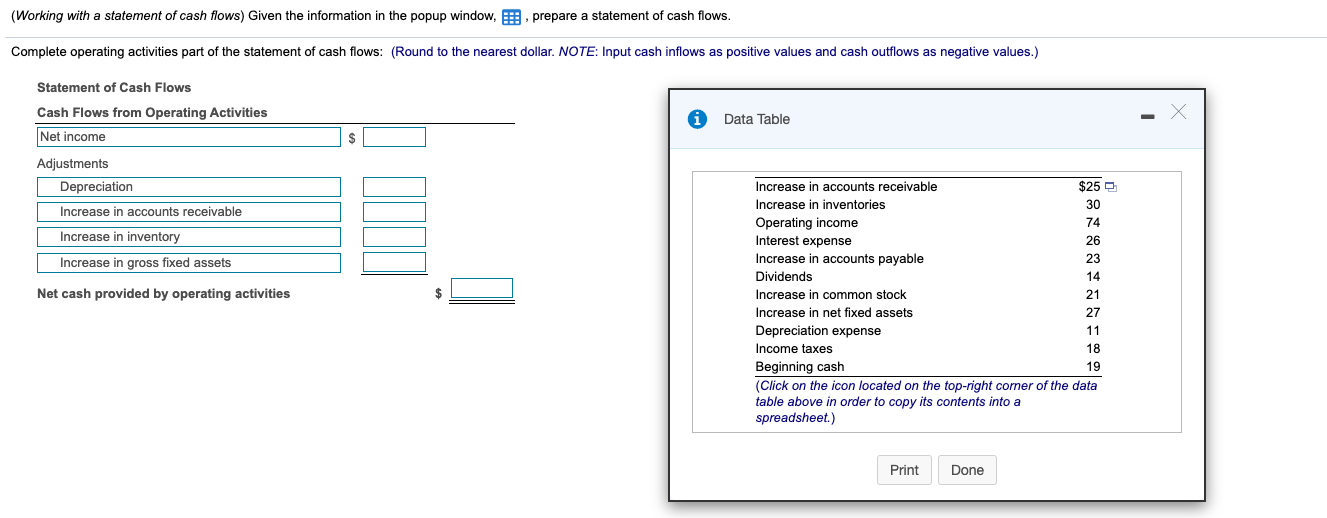 (Working with a statement of cash flows) Given the information in