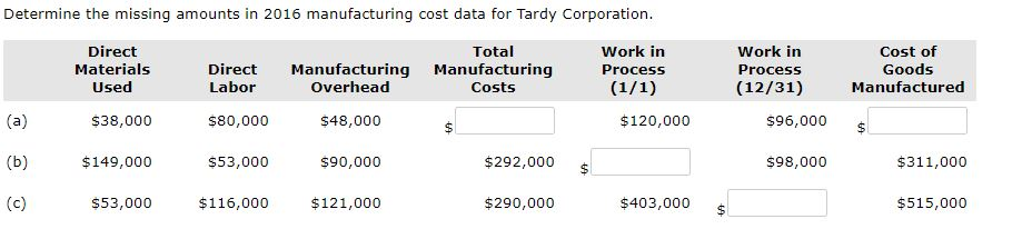  Determine the missing amounts in 2016 manufacturing cost data for Tardy