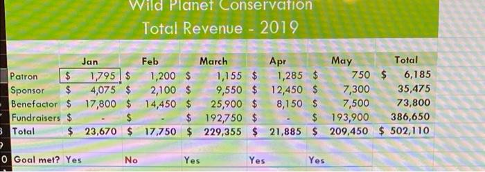  how to remove the dollar sing from the row 5,6 and