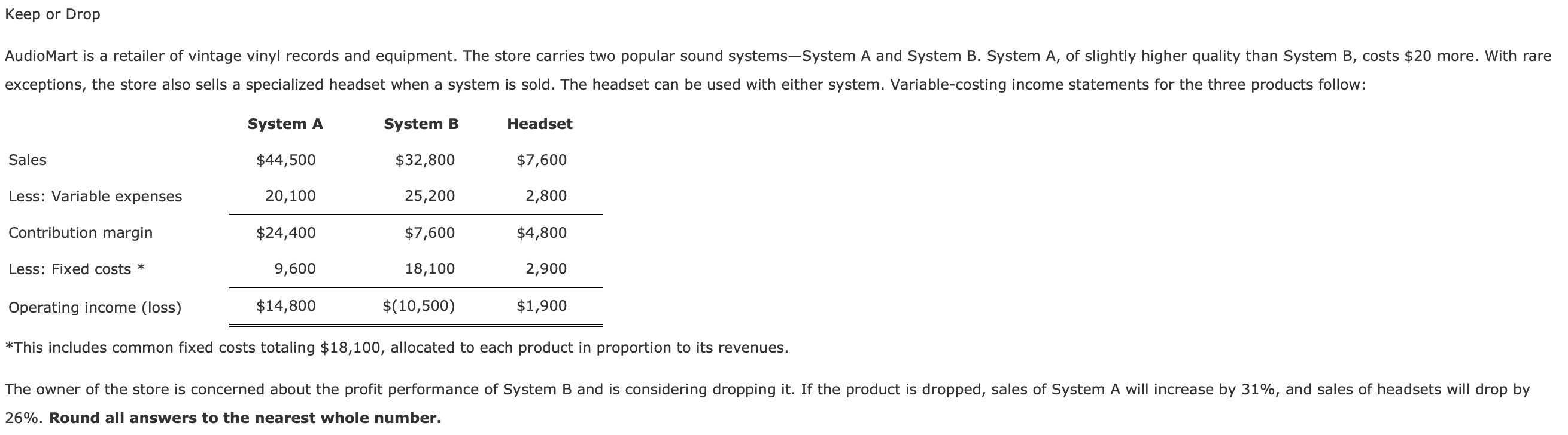*This includes common fixed costs totaling $18,100, allocated to each product