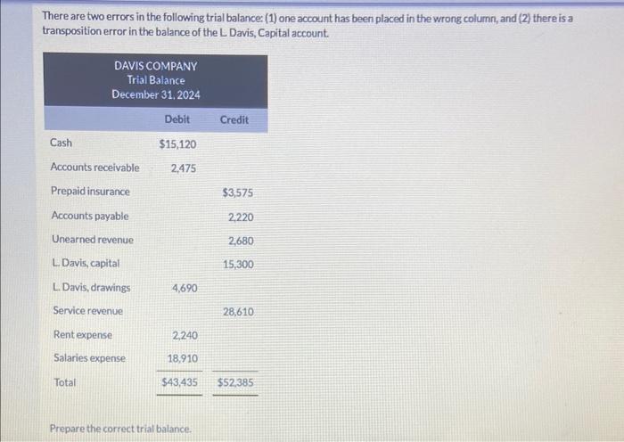  There are two errors in the following trial balance: (1) one