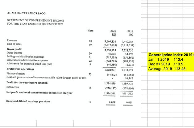 prepare the supplementary income statement by applying cpp approach of 2019. AL
