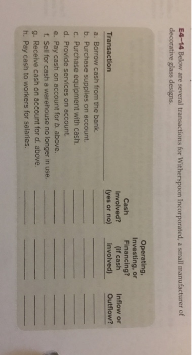  EA-14 Below are several transactions for Witherspoon Incorporated, a small manufacturer