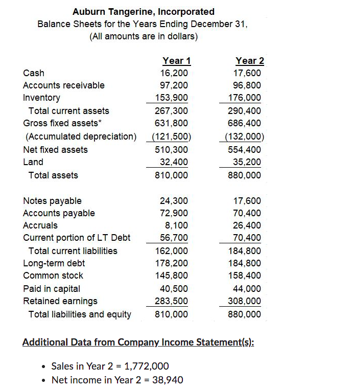 Using the data in the tables below, compute Net Cash Flow from