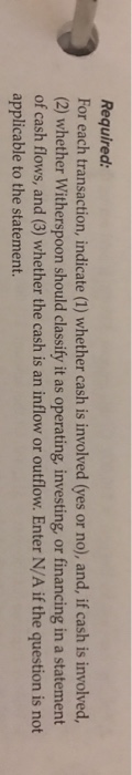 of decorative glass designs. Operating, Investing, or Financing? Cash Involved? (Iif cash