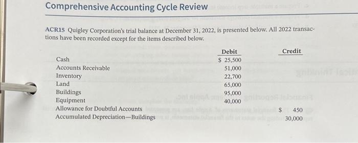  retained earnings statement & balance sheet please Comprehensive Accounting Cycle Review