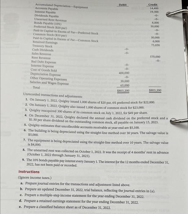 ACR15 Quigley Corporation's trial balance at December 31,2022 , is presented below.