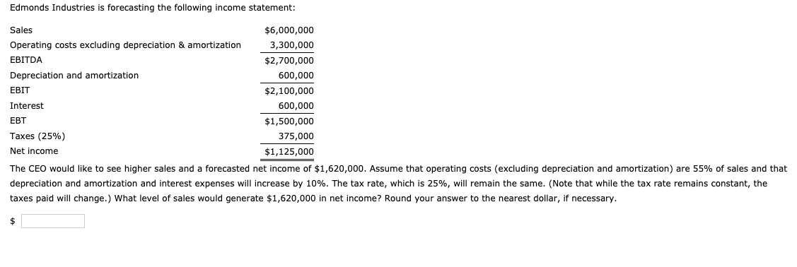  Edmonds Industries is forecasting the following income statement: Sales $6,000,000 Operating