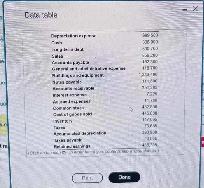 a. Prepare an income statement for TNT. b. Prepare a balance sheet