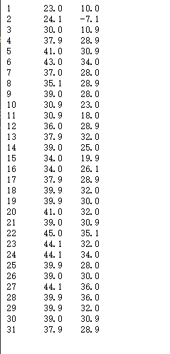 in: A copy of the program (.cpp file) and a sample output