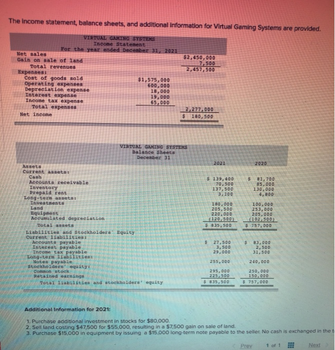 The Income statement, balance sheets, and additional Information for Virtual Gaming