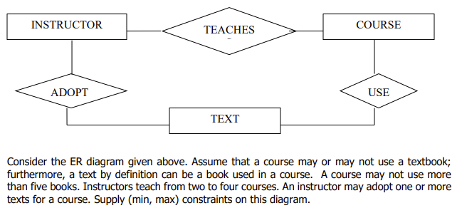 a) Give the identifier (basic attributes) of each entity set. b)