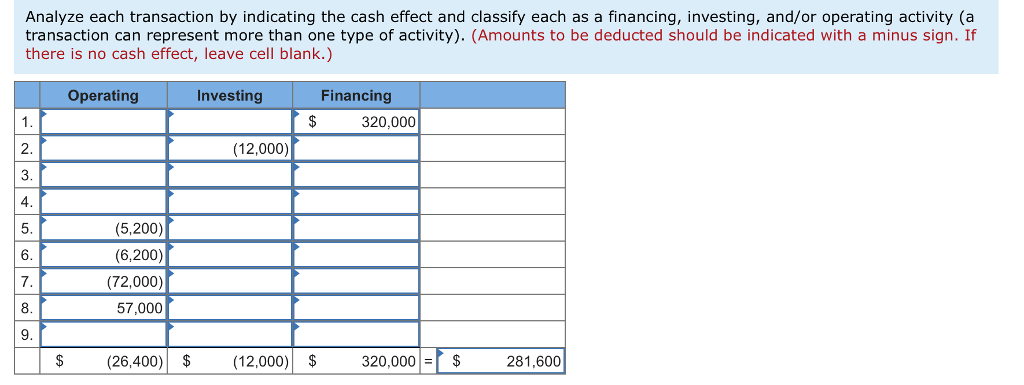 for the Wainwright Corporation. The company owns and operates a wholesale warehouse.