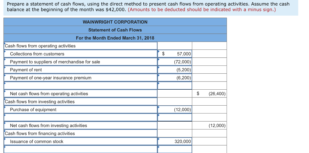 1. Issued 32,000 shares of capital stock in exchange for $320,000 in