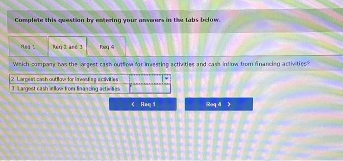 Rank the three companies from high to low on cash from operating
