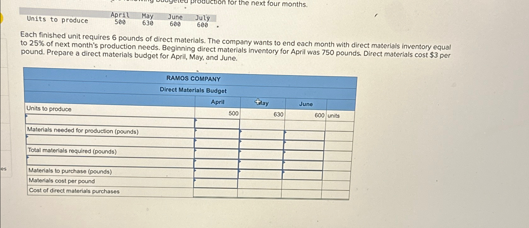  \table[[Units to produce,April,May,June July],[rot,630,600,600.]] Each finished unit requires 6 pounds of