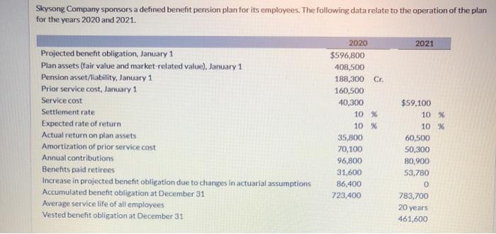  answer all a, b & c. i will thumbs up &