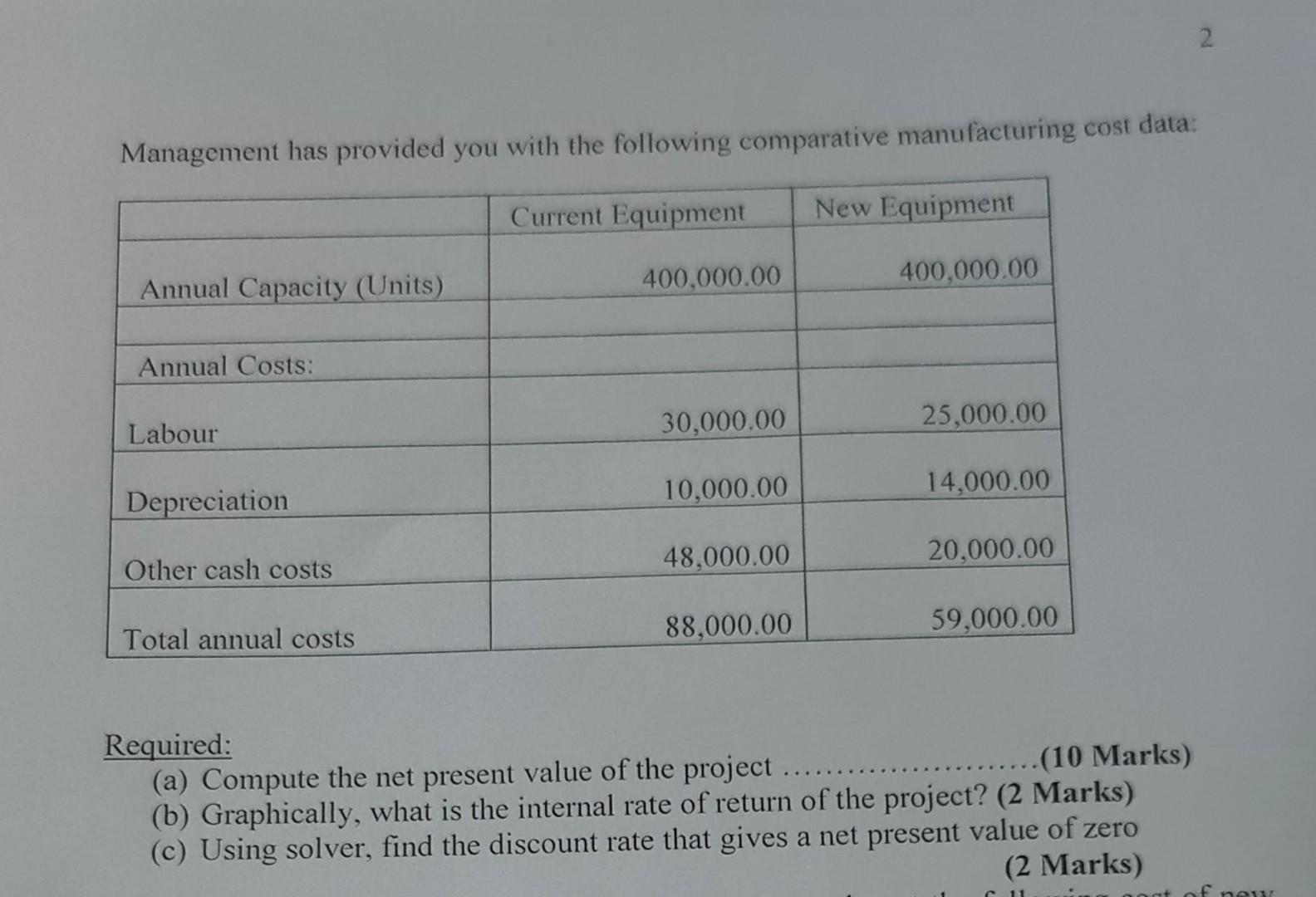press to replace a less efficient machine presently in use. The cost