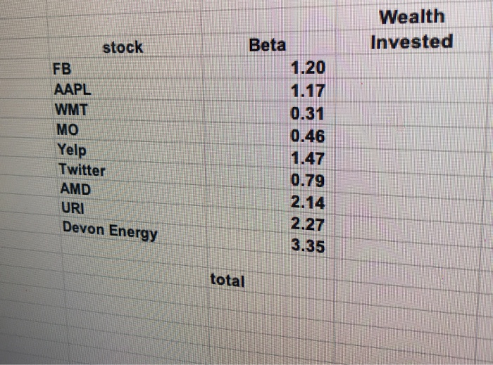 "Portfolio Beta" tab. You will see the stock ticker on 9 different