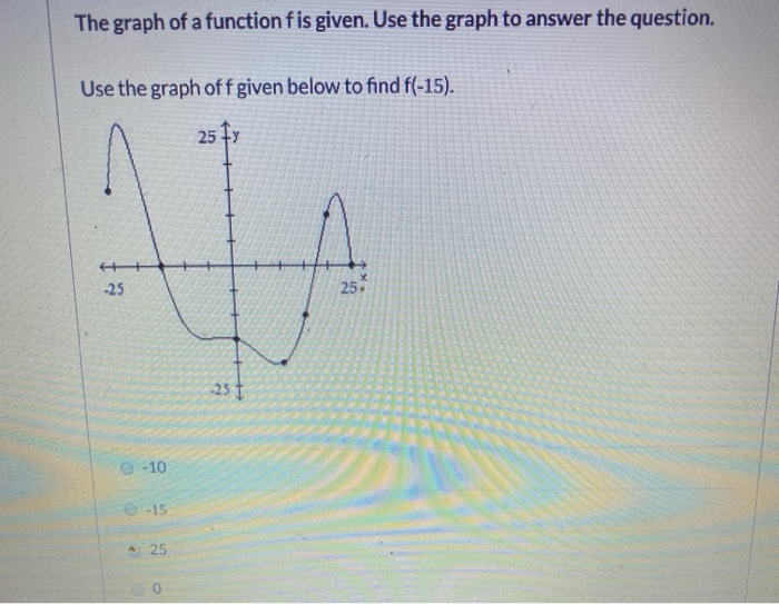  The graph of a function fis given. Use the graph to