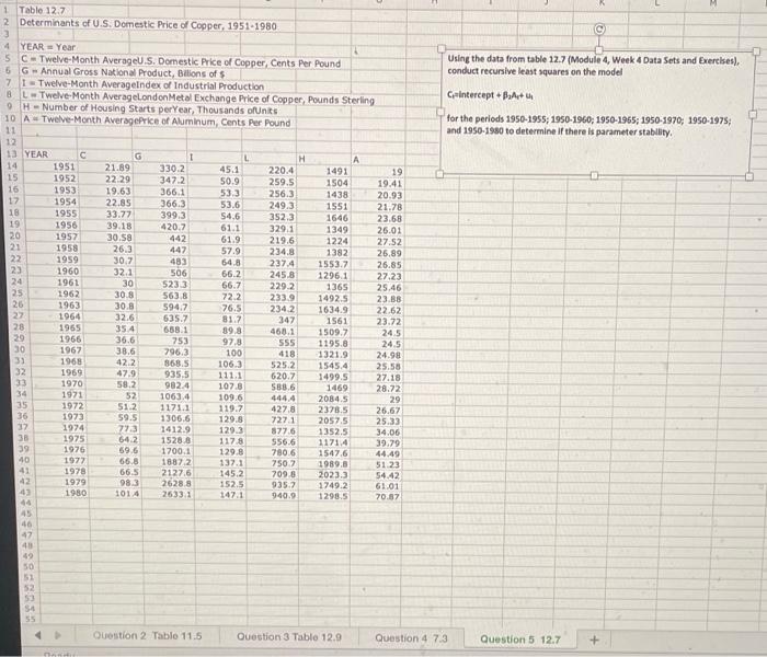  Using the data from table 12.7 (Module 4, Week 4 Data