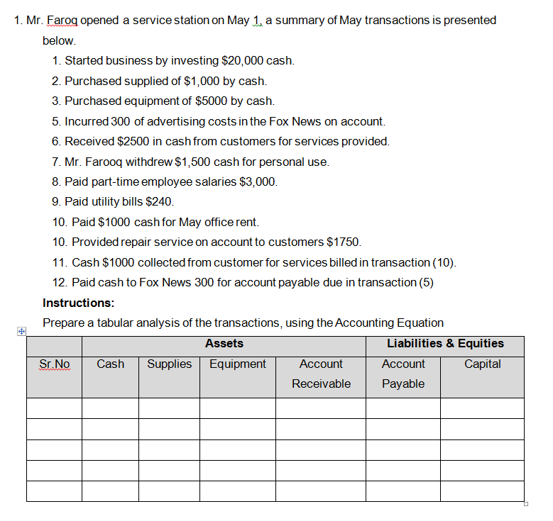 help me in this assignment 1. Mr. Farog opened a service station