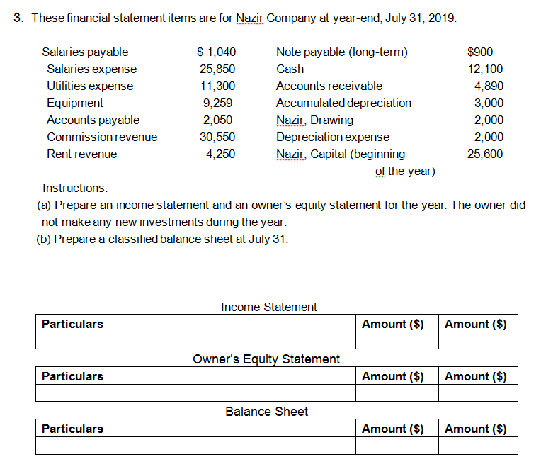 Started business by investing $20,000 cash. 2. Purchased supplied of $1,000 by