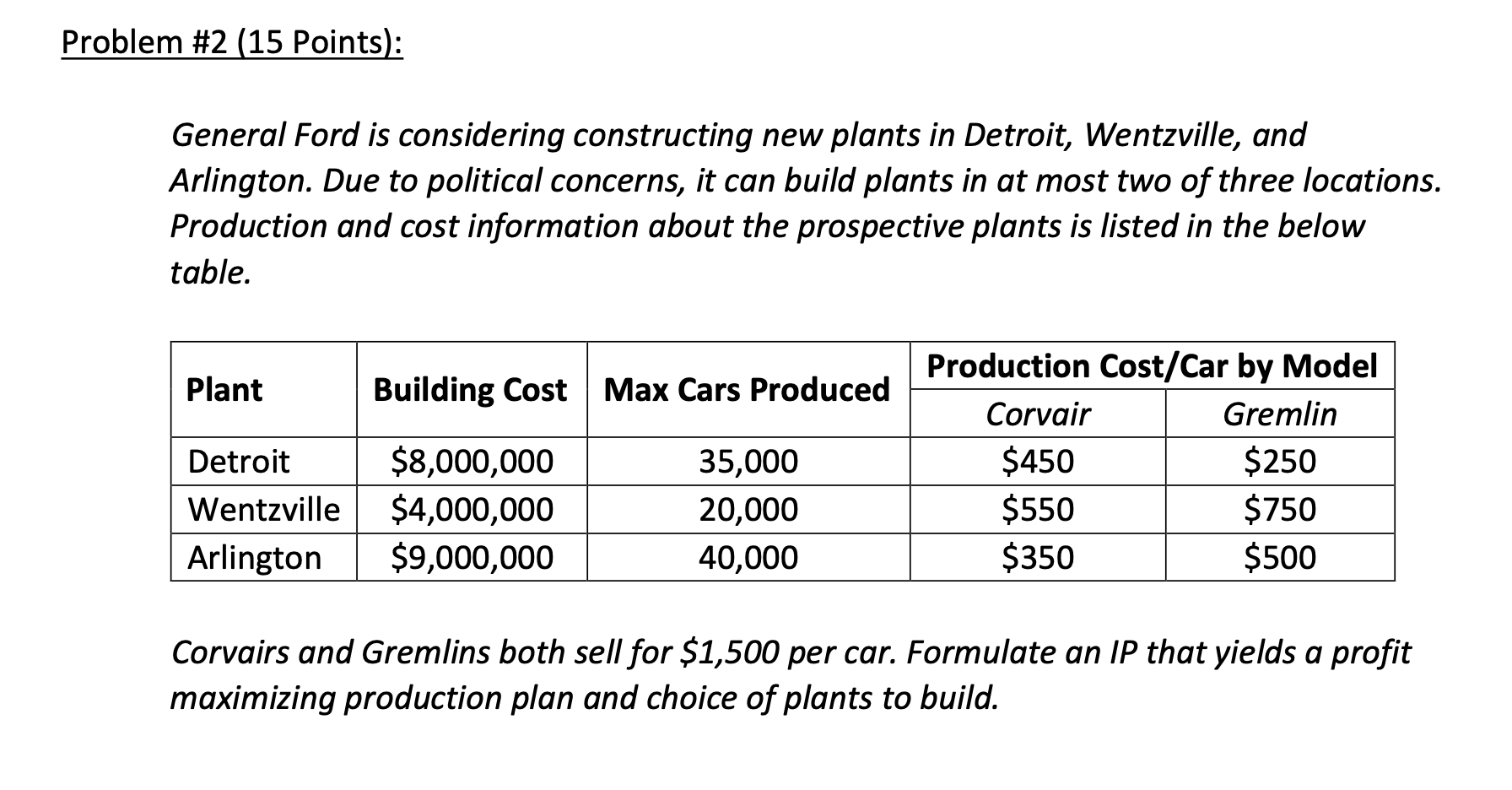 Operations Research: Integer Programming - Modeling General Ford is considering constructing new
