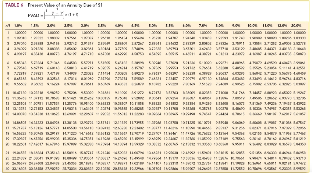 the following cumulative temporary differences: 1. Estimated warranty expense, $20 million: expense