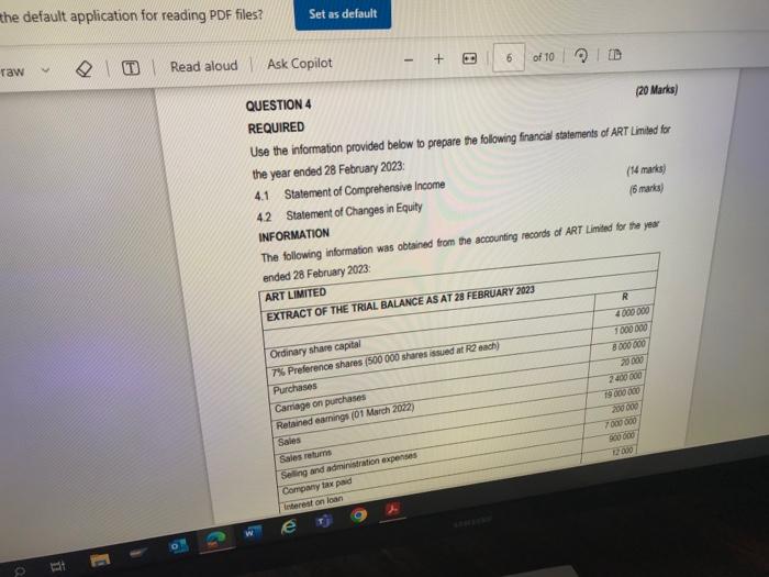 atre wo 1. Inventory on 28 February 2023 was velued at a