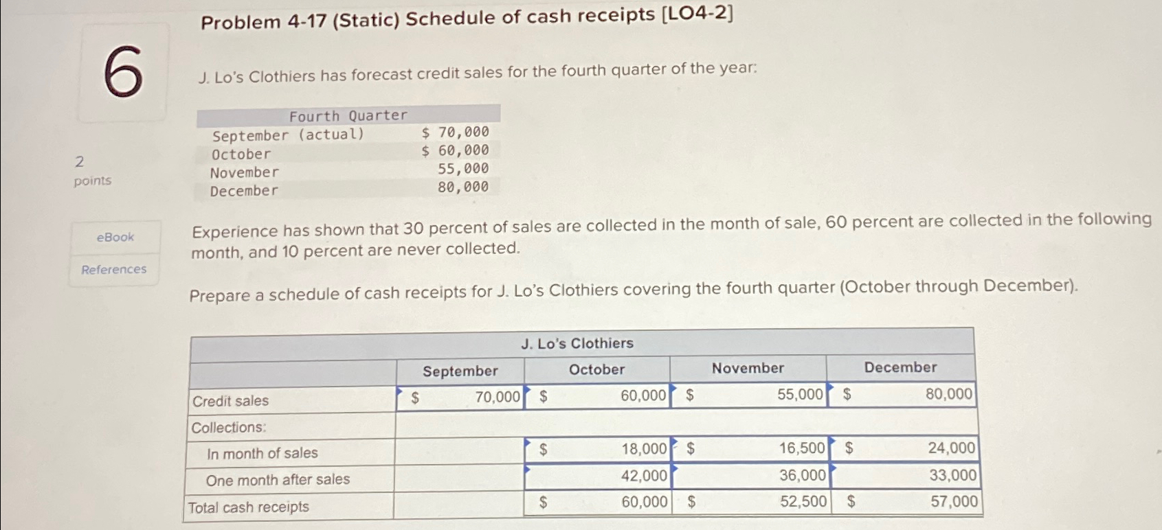  Problem 4-17(Static) Schedule of cash receipts [LO4-2] J. Lo's Clothiers has
