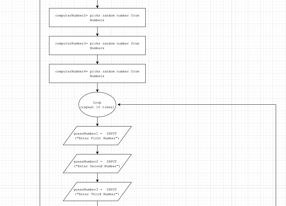program Start print: "Welcome to the game of mastermind!" Print: "I will
