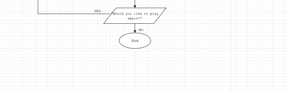 position as in my number, and how many digits occur in my