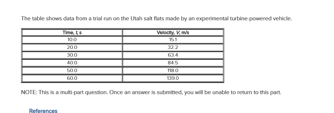 GRAPH THE DATA, ALL IN ONE QUESTION. The table shows data from