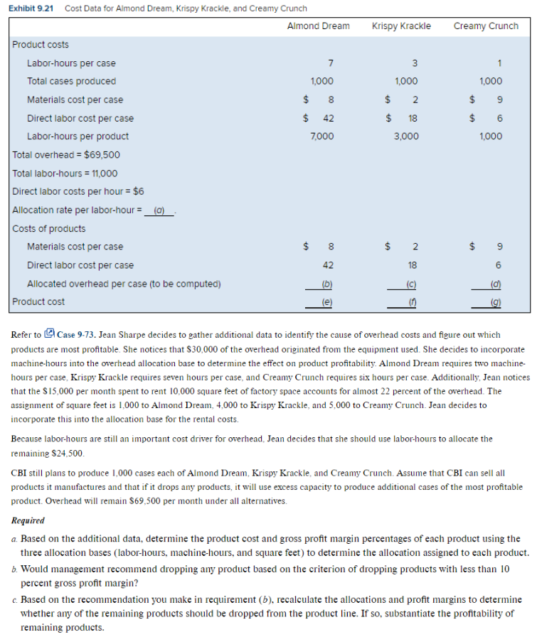  Exhibit 9.21 Cost Data for Almond Dream, Krispy Krackle, and Creamy