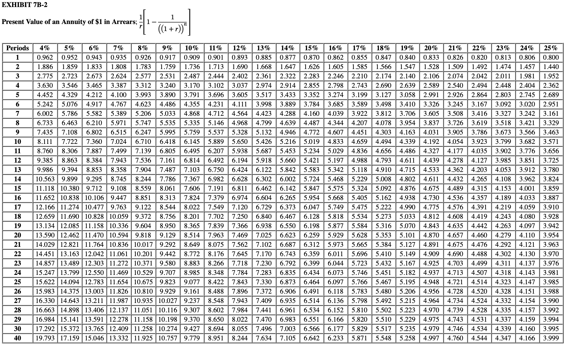  "I'm not sure we should lay out $325,000 for that automated