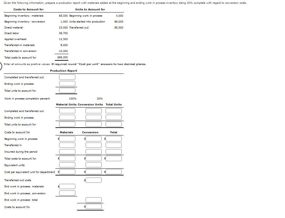Given the following information, prepare a production report with materials added at