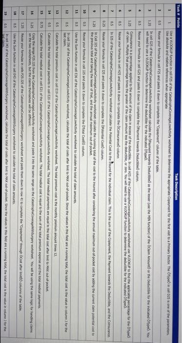  1.25 Tak Points Task Description 1 1 Use a VLOOKUP function