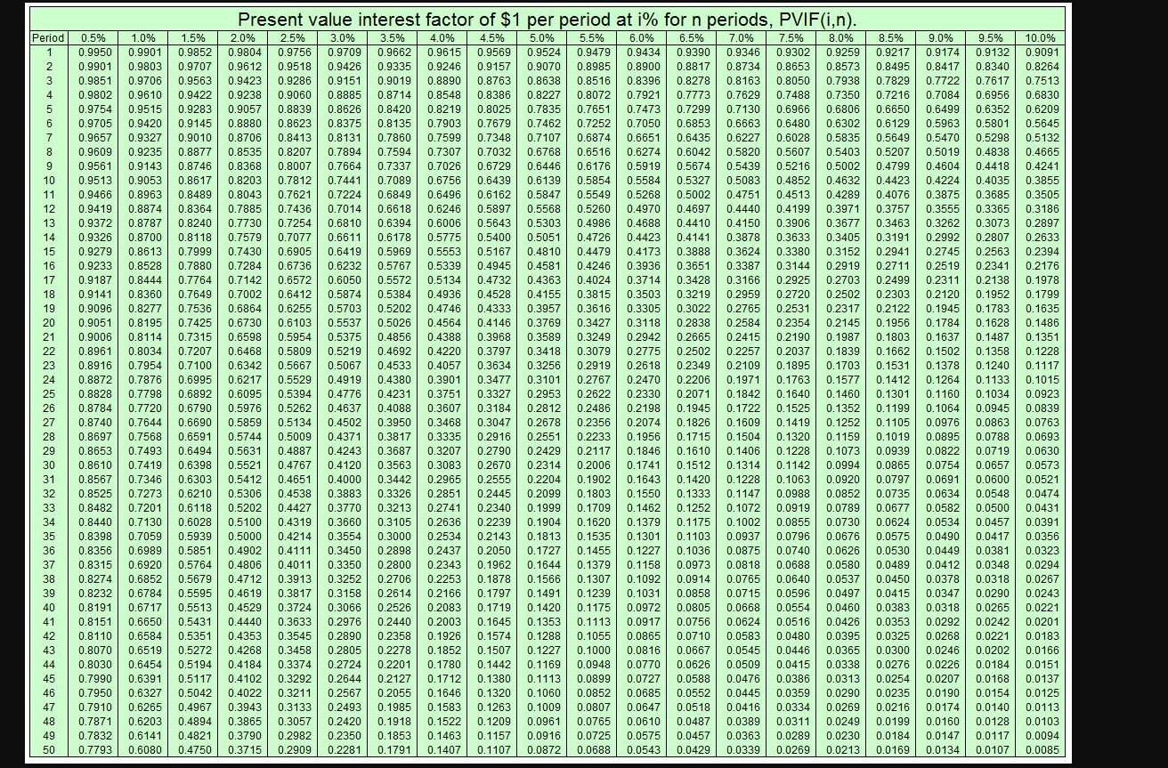 not round intermediate calculations. Round the "Rate used to the nearest tenth