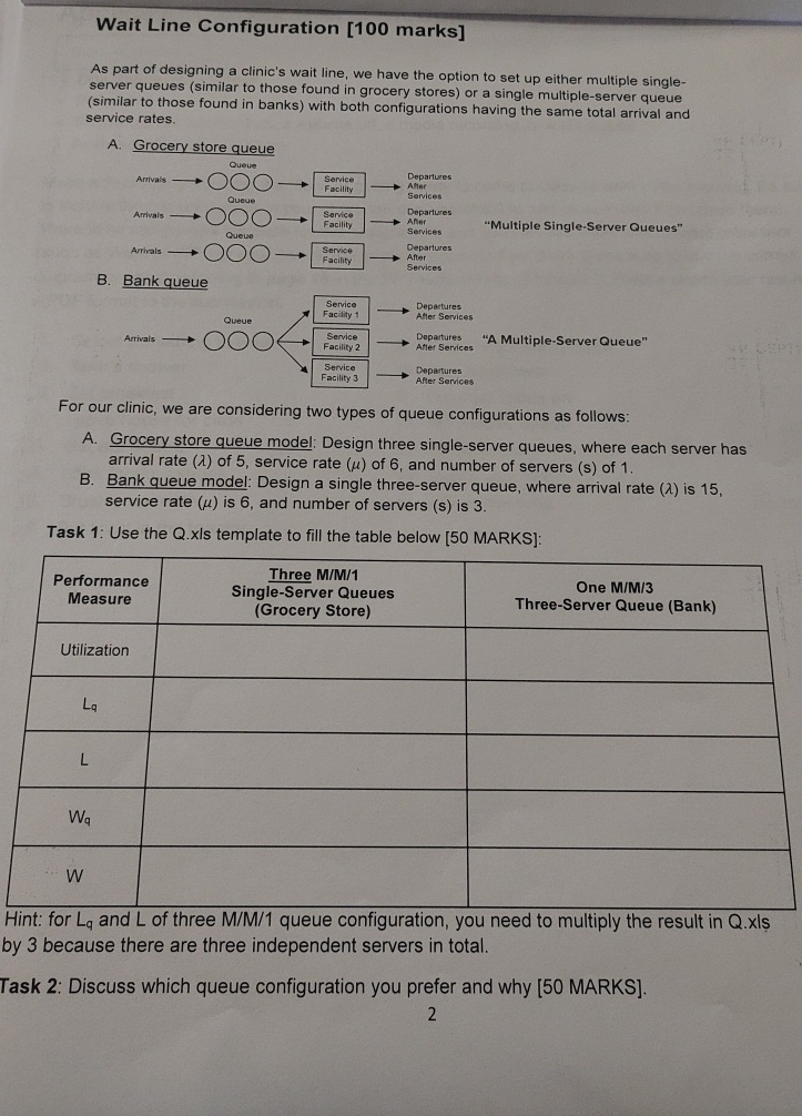  Wait Line Configuration [100 marks] As part of designing a clinic's