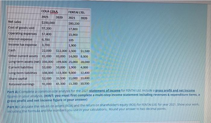 beverage industry, Cola Cola & Fental Ltd. COLA COLA FENTAI LTD. 2021