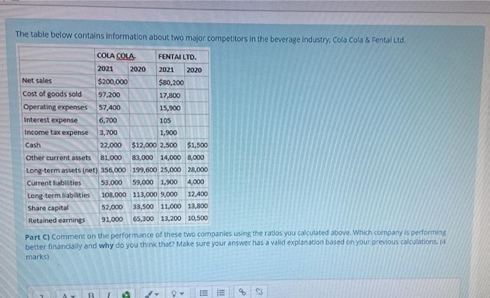 2020 2021 2020 Net sales $200,000 $80,200 Cost of goods sold 97,200