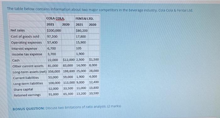 17,800 Operating expenses 57.400 15,900 Interest expense 6,700 105 Income tax expense