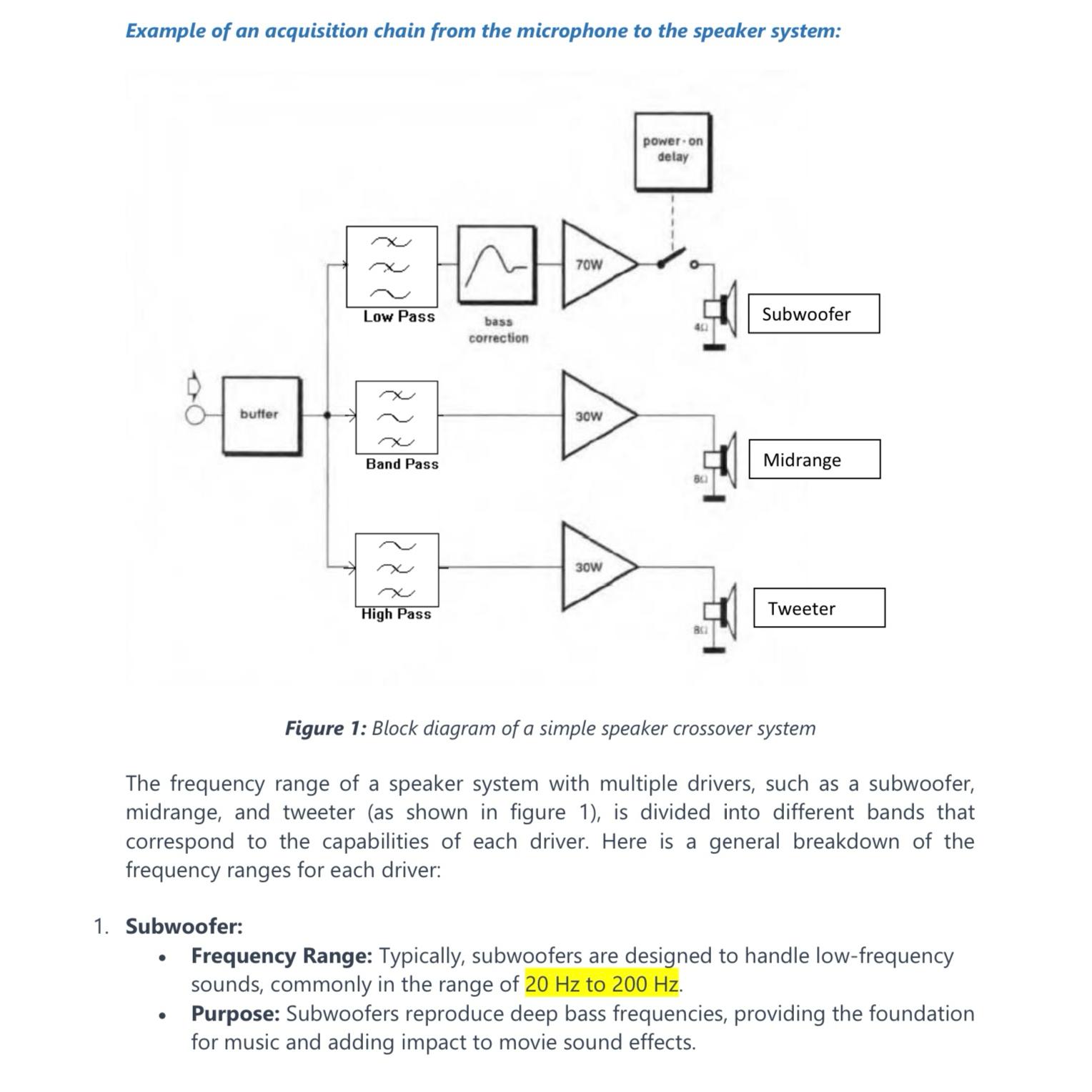  Advanced Signal Conditioning for High-Fidelity Sound Processing Background: Designing an acquisition