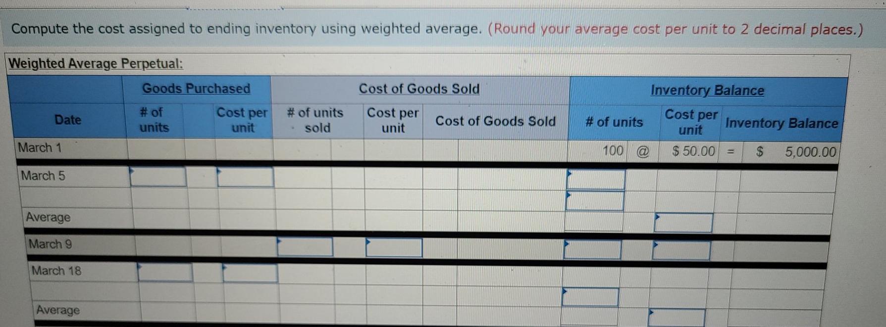 $60.00 per unit 200 units @ $62.00 per unit $95.00 per unit